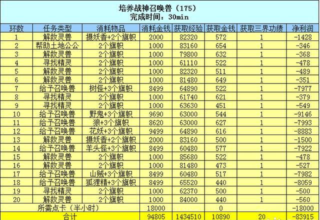 梦幻西游百晓星君任务攻略（梦幻西游百晓星君任务怎么样）