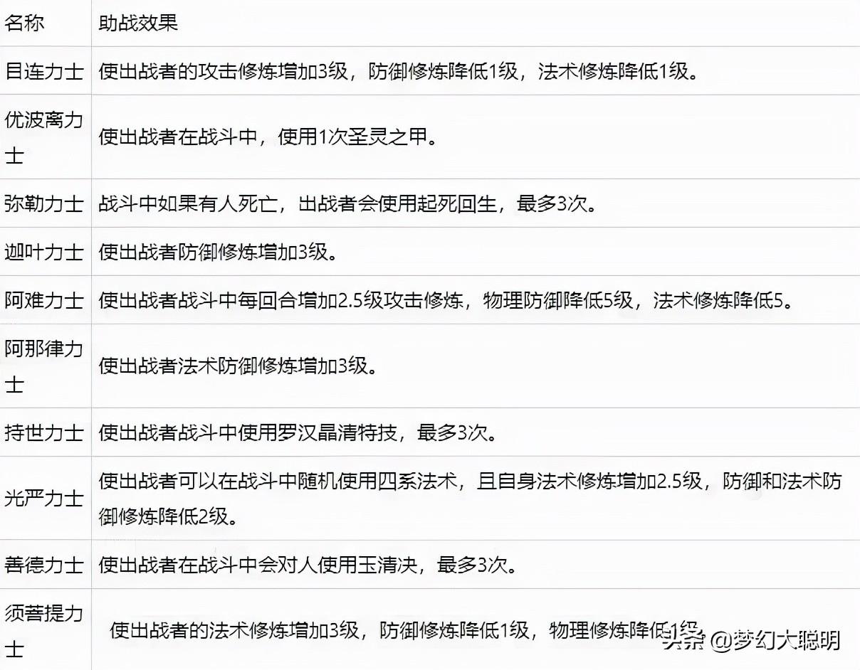 梦幻维摩诘副本攻略（梦幻西游维摩诘操作技巧和特殊奖励机制）