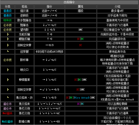 拳皇2002隐藏必杀全部（拳皇2002全人物出招表教学）