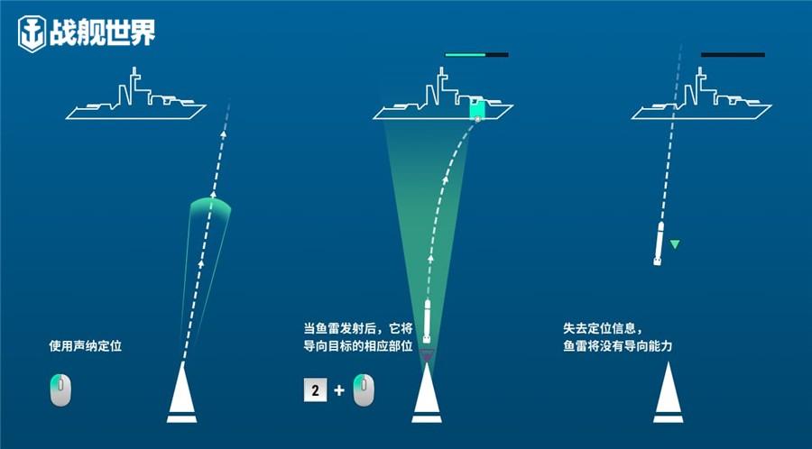 战舰世界潜艇怎么样（战舰世界潜艇战力全解析）