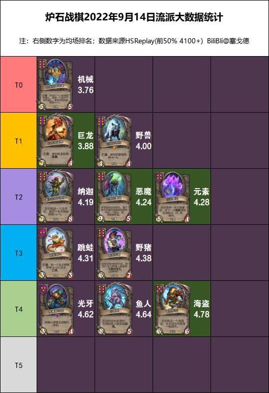 酒馆战棋机械体系最终阵容（炉石传说酒馆战棋机械流玩法视频）