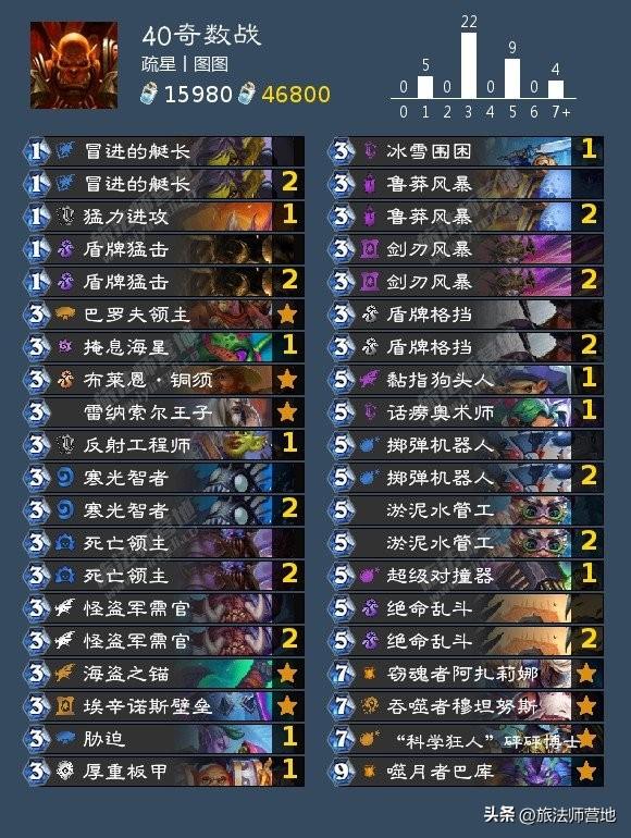 炉石传说狂野卡组2022（炉石传说狂野高分阵容推荐）