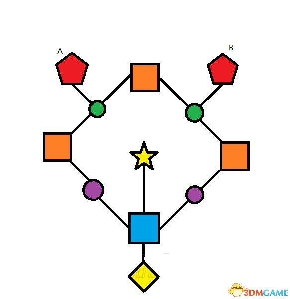 战神4尼福尔海姆如何走出迷雾迷宫（尼福尔海姆迷雾迷宫攻略）