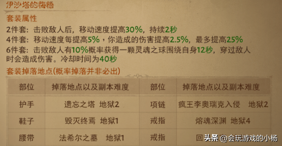 暗黑破坏神60级绿装备在哪刷（暗黑2法师绿色套装怎么获得）