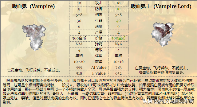 英雄无敌3全78个兵种实力排行（英雄无敌3所有兵种基本属性介绍）