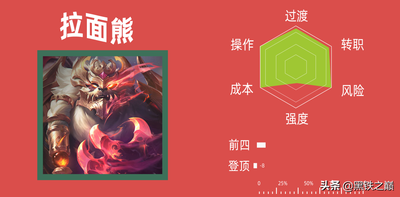 金铲铲之战半神狗熊出装（金铲铲半神拉面熊各种玩法讲解）