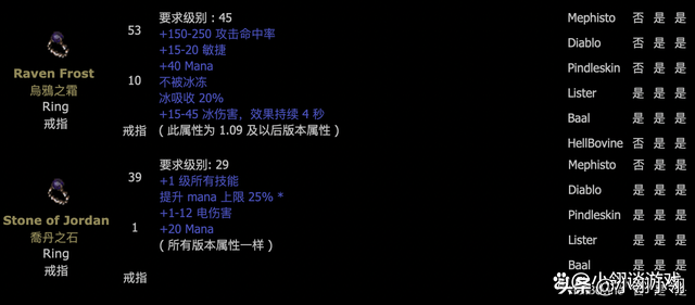 暗黑2噩梦难度就可以获取的神装（暗黑破坏神2毕业终配装备获得方法）