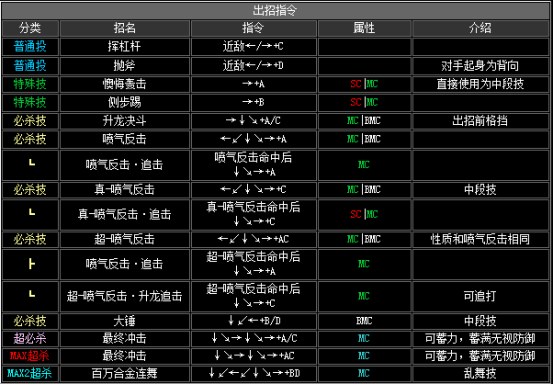 拳皇2002隐藏必杀全部（拳皇2002全人物出招表教学）