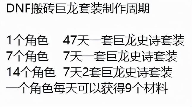 dnf小号装备速成2022（dnf小号100后如何打造装备）