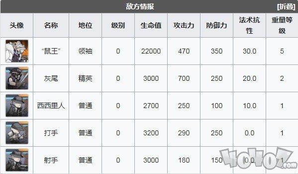 明日方舟喧闹法则cb-10攻略（明日方舟喧闹法则CB10低配攻略）