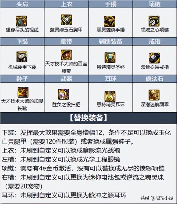 2022奶妈最新技能加点（DNF奶系职业单刷指南）