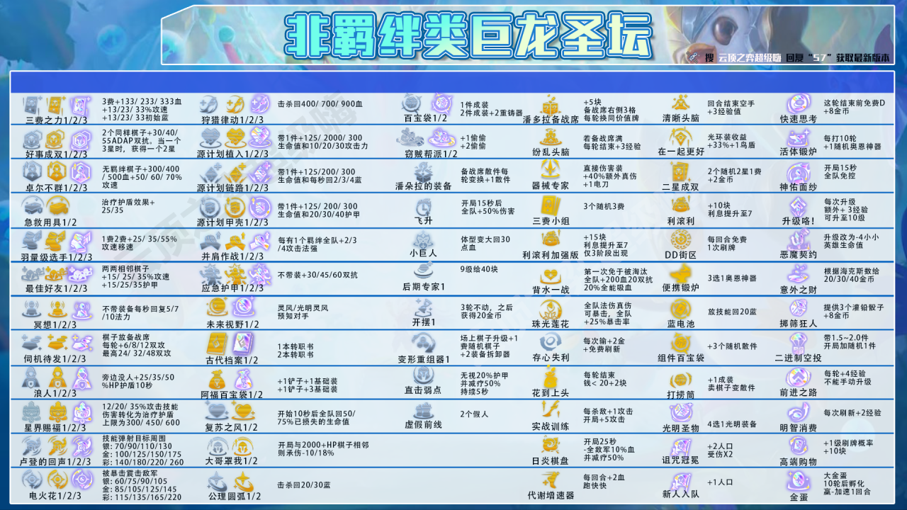 云顶之弈最快升9人口（云顶之弈如何快速升级人口）