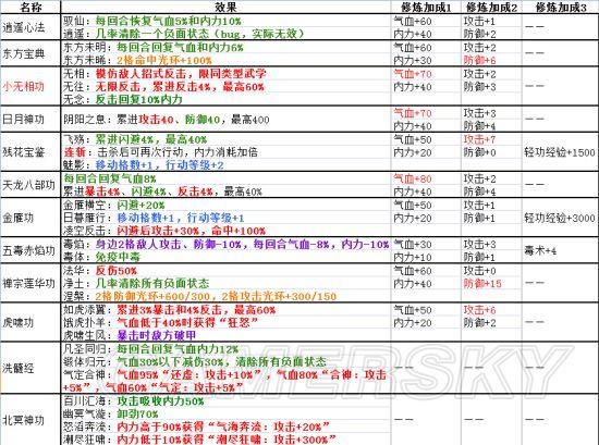 侠客风云传什么武功最厉害（侠客风云传全内功武功套路详解）