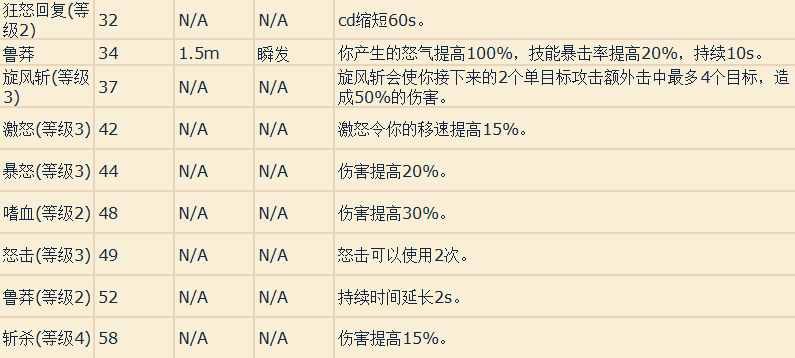 魔兽世界职业技能详解（魔兽专业技能学什么好）