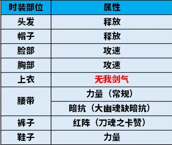 剑魂100装备搭配排名图（剑魂110级装备附魔时装搭配图最新）