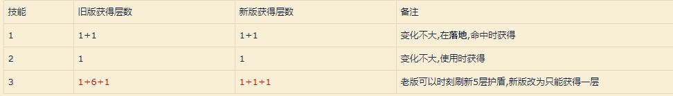 新版鲁班大师连招技巧顺序（王者荣耀鲁班大师怎么玩连招顺序）