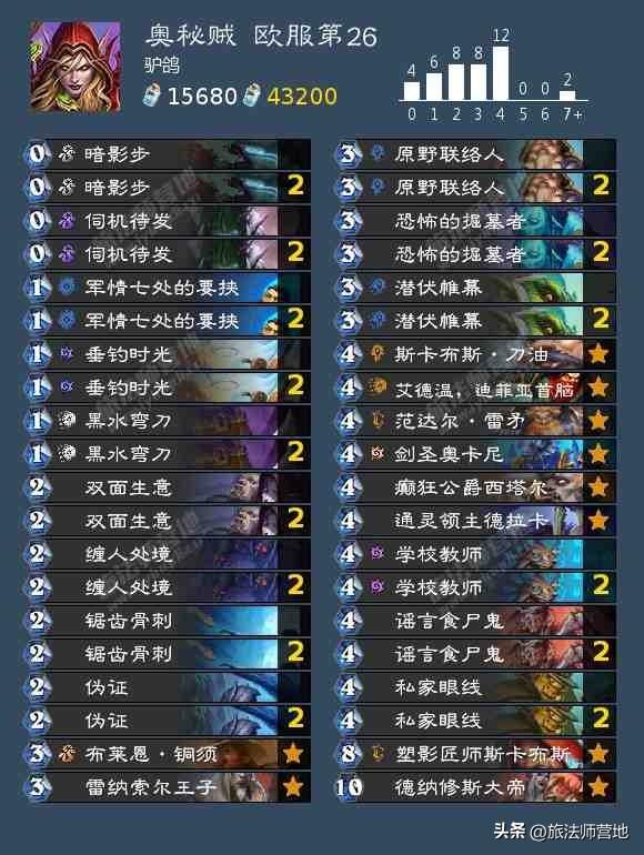 炉石传说标准卡组最新（炉石新版本t0标准高分卡组盘）