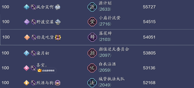 天涯明月刀端游顶级战力排名（天涯明月刀三大火区各职业战力排行及分布状况汇总）