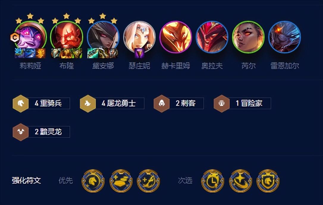 金铲铲之战阵容推荐s7.5（金铲铲之战屠龙黯灵莉莉娅阵容怎么搭配）
