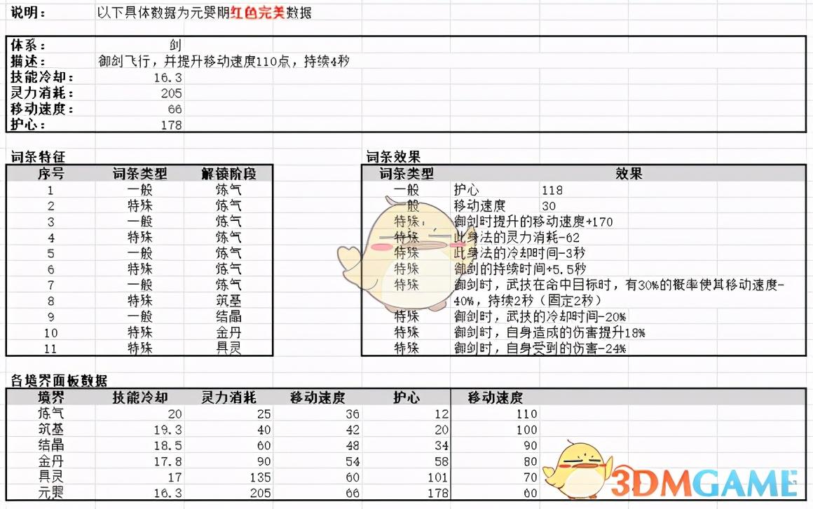 鬼谷八荒12系身法全面解读（鬼谷八荒怎么获得极品身法）