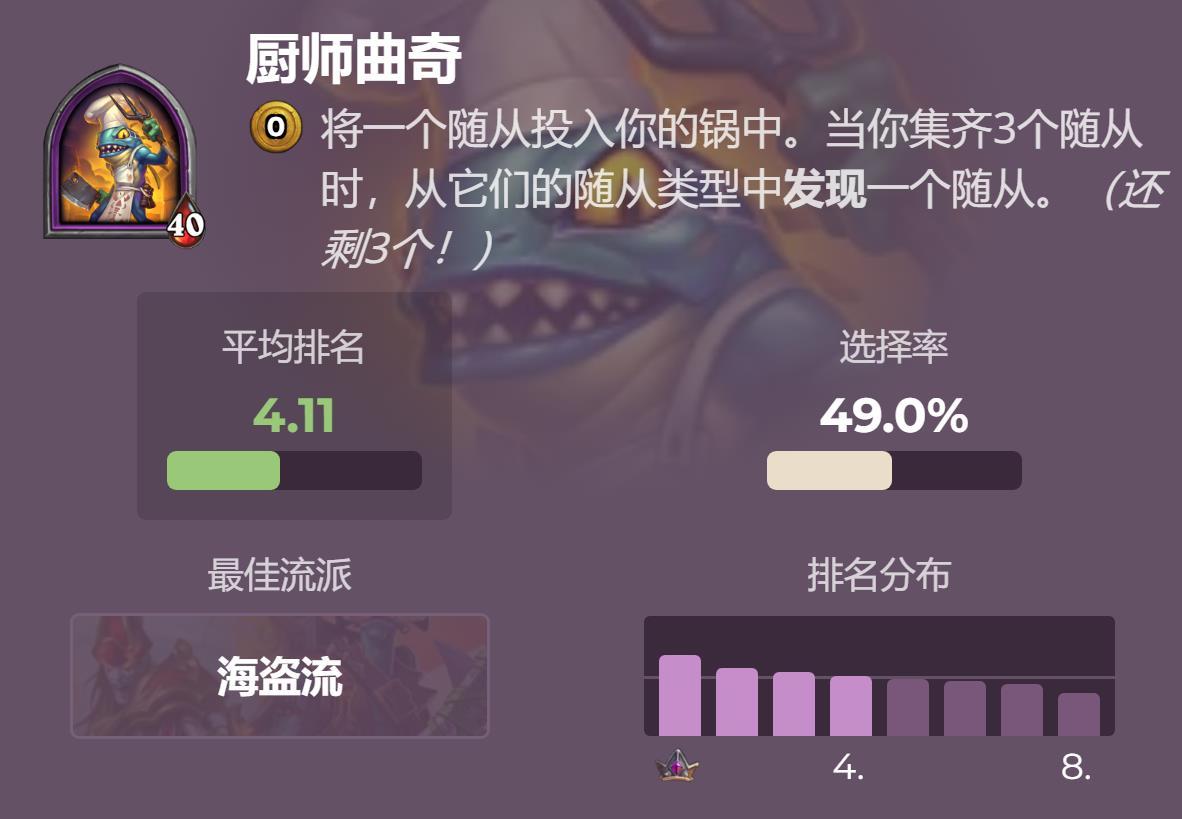 炉石传说酒馆战棋玩家排行榜（炉石酒馆战棋哪些英雄厉害）