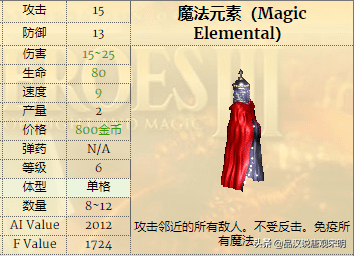 英雄无敌3一键分兵怎么操作（英雄无敌3兵种怎么选）