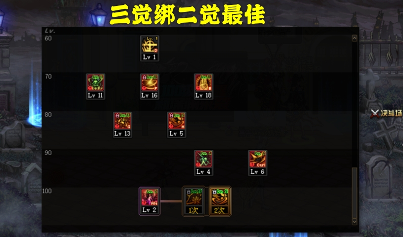 DNF100版本剑帝加点解析（地下城剑帝100版本最强加点推荐）