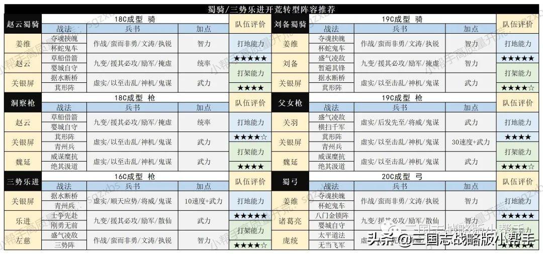 三国志战略版开荒攻略s10（三国志战略版s10平民开荒攻略教学）