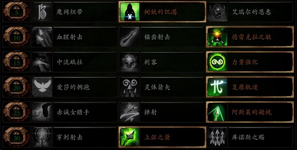 战锤末世鼠疫2凯瑞莲四个职业在Bot使用下哪些配置更加强势（战锤末世鼠疫2凯瑞莲Bot配置推荐）