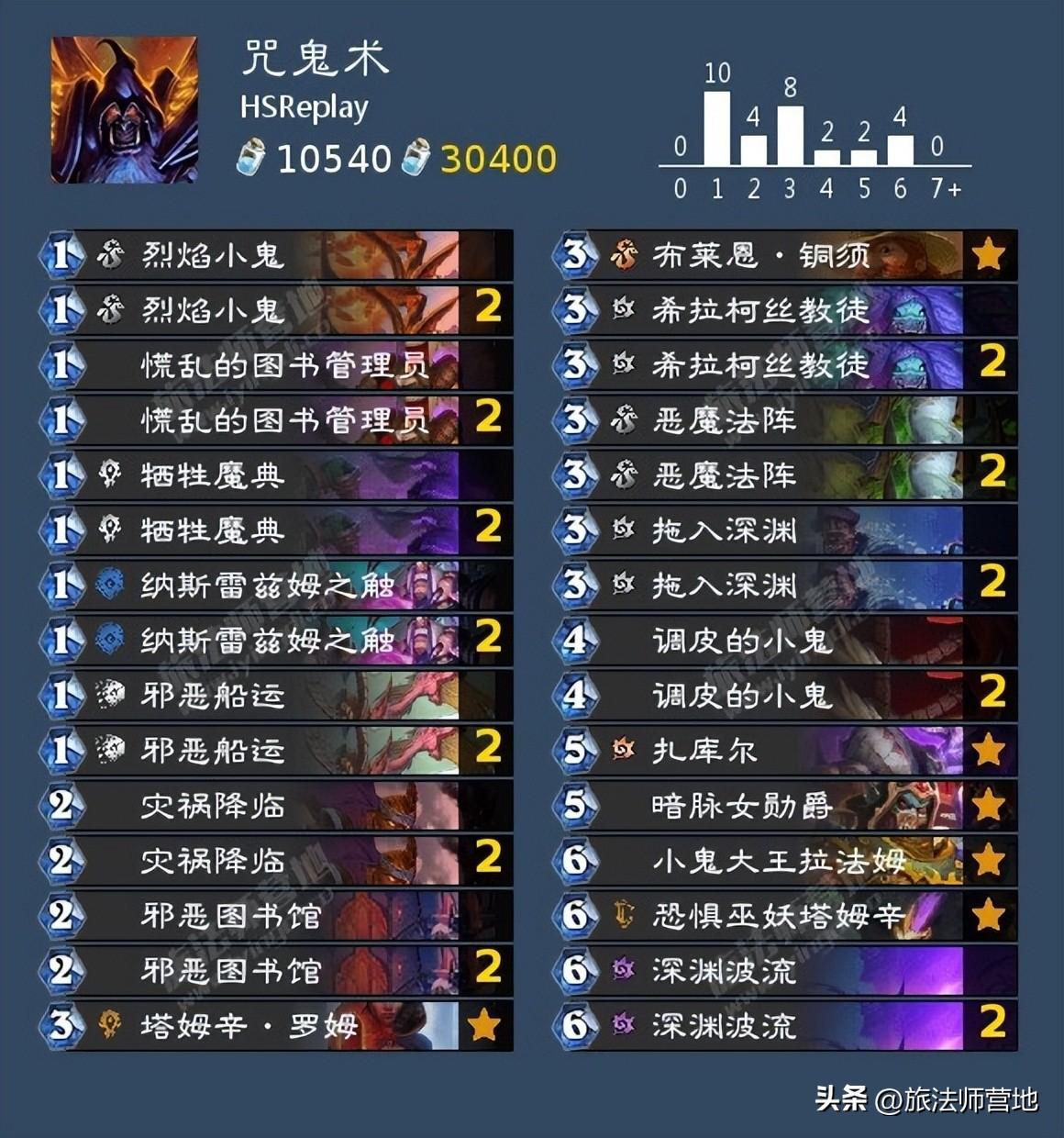 炉石传说天梯胜率最高的卡组代码（炉石传说HSReplay高胜率卡组推荐）