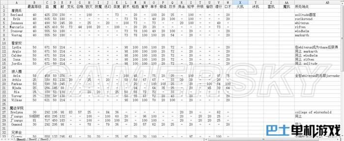 上古卷轴5天际全随从能力及作用详解（上古卷轴5全同伴能力及装备特性）