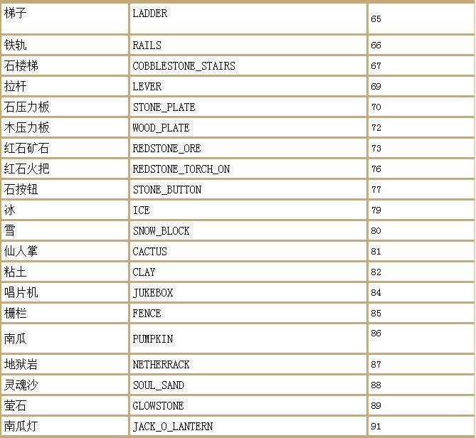 我的世界生成村民指令大全（命令方块生成村民指令）