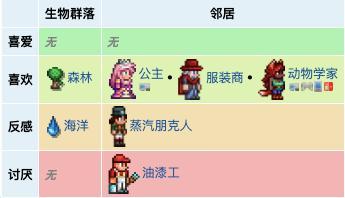 泰拉瑞亚各个环境npc入住喜好（泰拉瑞亚NPC介绍及入住条件）
