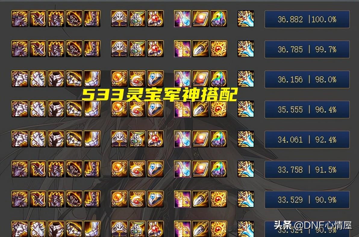 地下城与勇士剑神100级装备搭配（地下城100级剑神剑魂神话搭配）