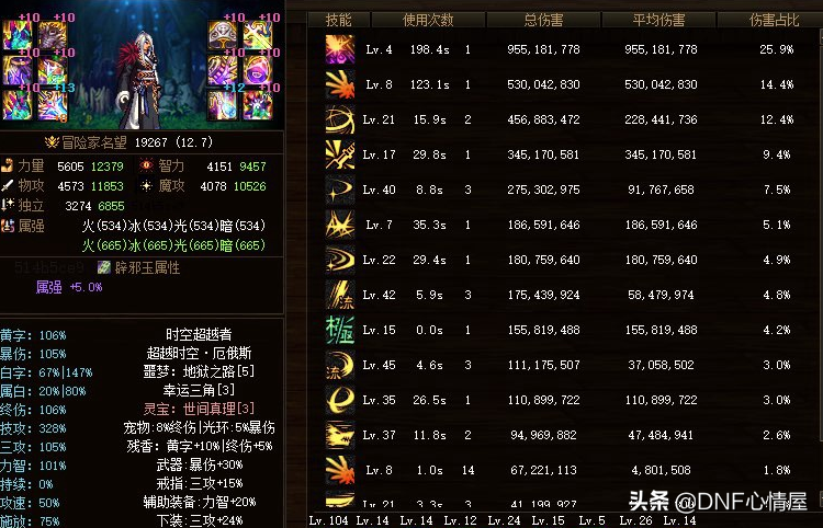 地下城与勇士剑神100级装备搭配（地下城100级剑神剑魂神话搭配）