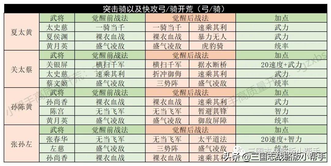 三国志战略版开荒攻略s10（三国志战略版s10平民开荒攻略教学）