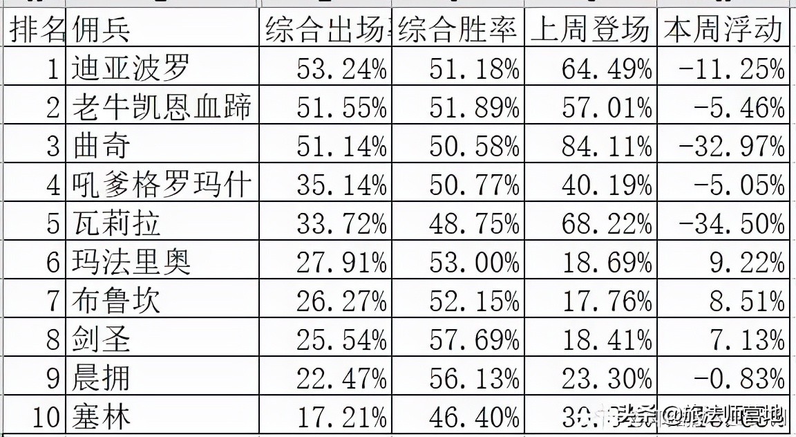 佣兵战纪布鲁坎阵容（佣兵战纪任务阵容搭配）