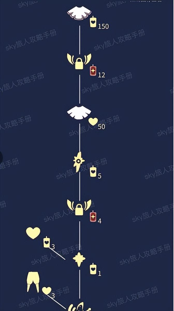 光遇禁阁先祖位置（禁阁鲲叫先祖攻略）