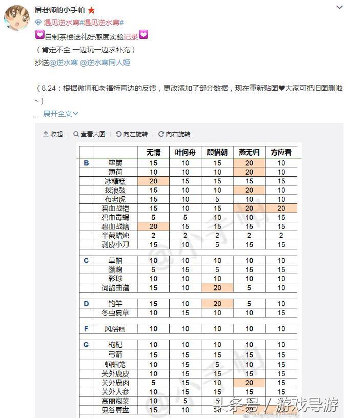 遇见逆水寒群侠礼物攻略（遇见逆水寒群侠赠送礼物攻略）