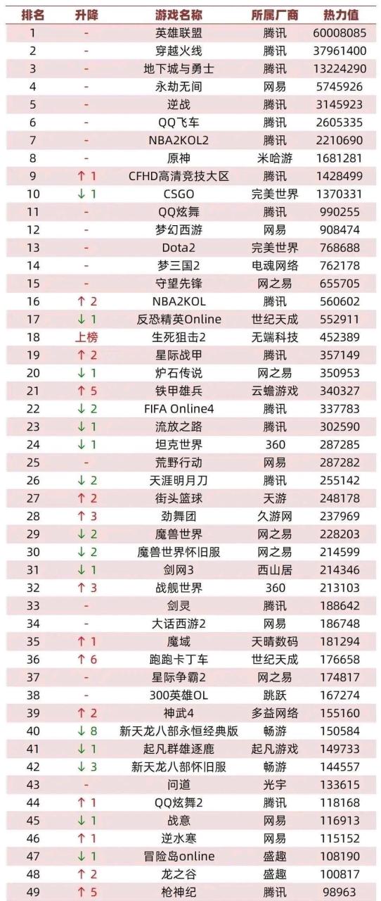端游大型游戏排行榜（2022端游网吧数据排名）