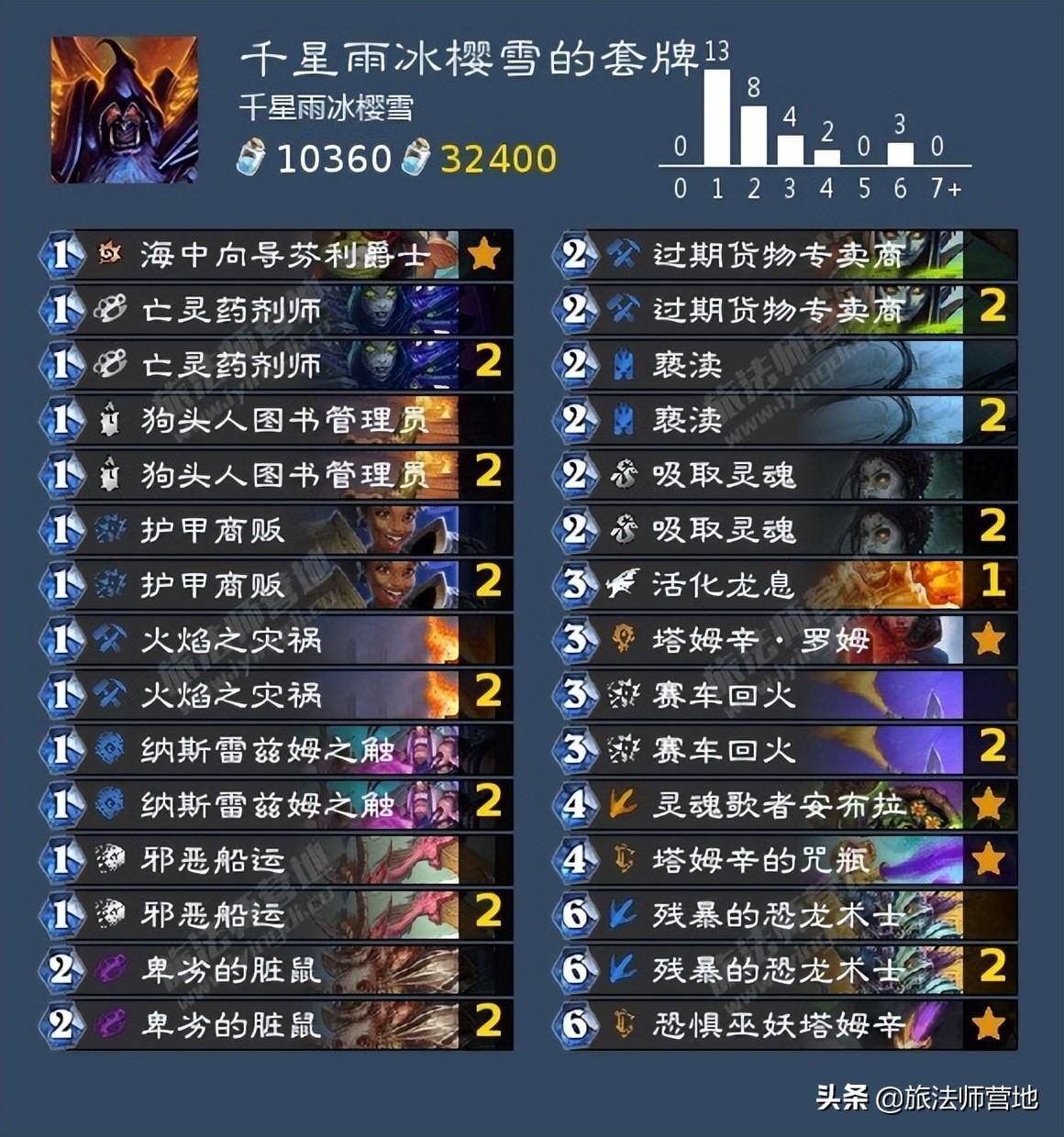 炉石传说狂野术士组合推荐（炉石传说术士狂野术士卡组搭配攻略）