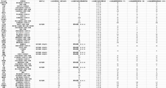 方舟手游驯服任务大全（方舟手游怎么驯服恐龙）