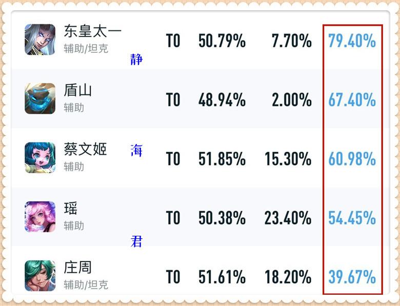 王者荣耀ban率排行榜（王者必ban英雄）