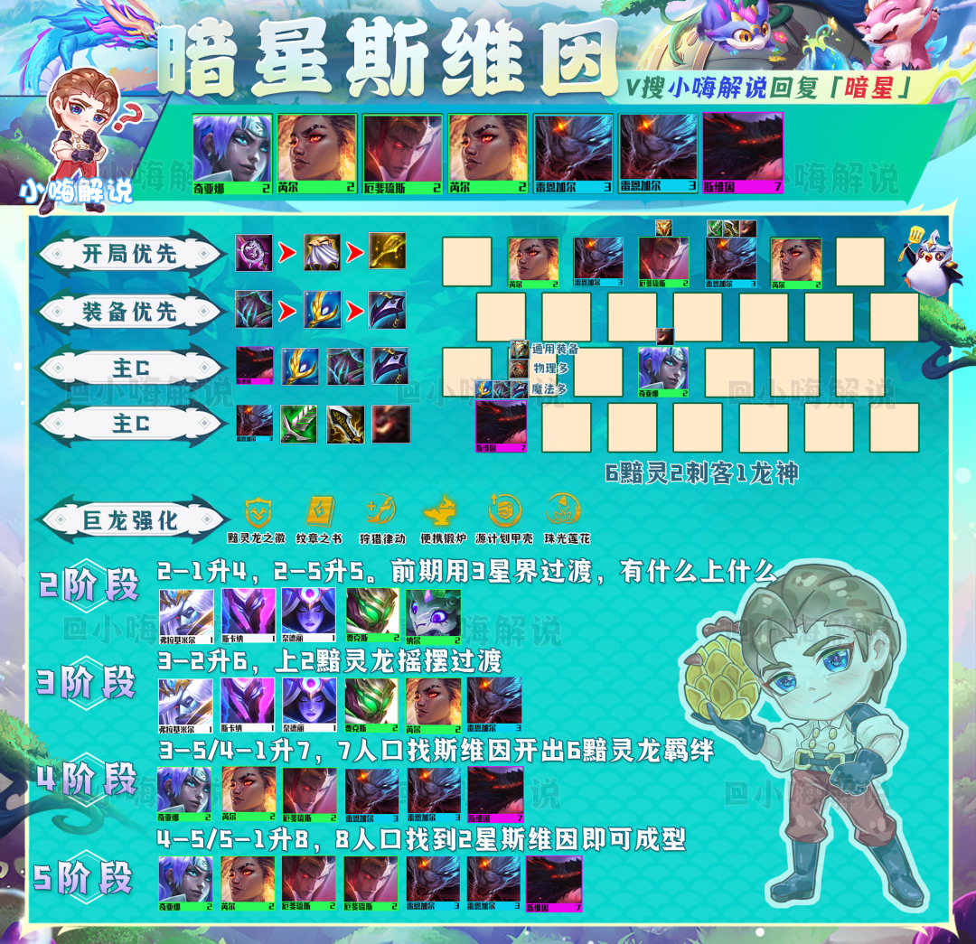 金铲铲运营思路教学（金铲铲之战国服千分王者上分思路）