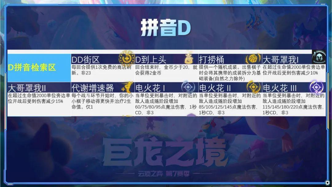 云顶之弈海克斯羁绊有哪些（云顶S7全212种海克斯详解）