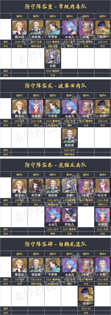 魂师对决pvp阵容（魂师对决全民上分阵容）