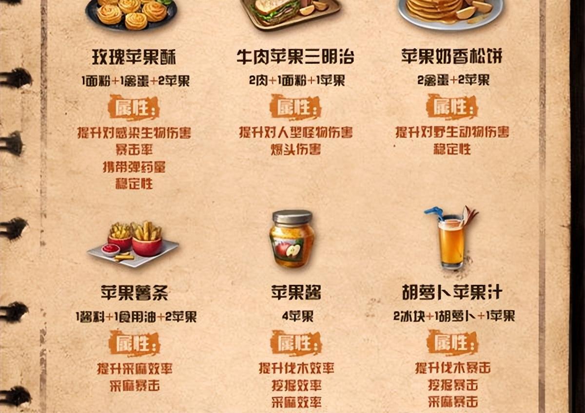 明日之后食谱收藏图鉴2022（明日之后苹果食谱配方一览2022最新）