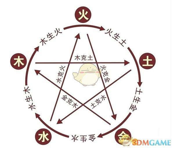 修仙模拟器正常流程（了不起的修仙模拟器开局攻略）