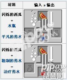 闪烁的西瓜有什么用（我的世界闪烁的西瓜制作方法）