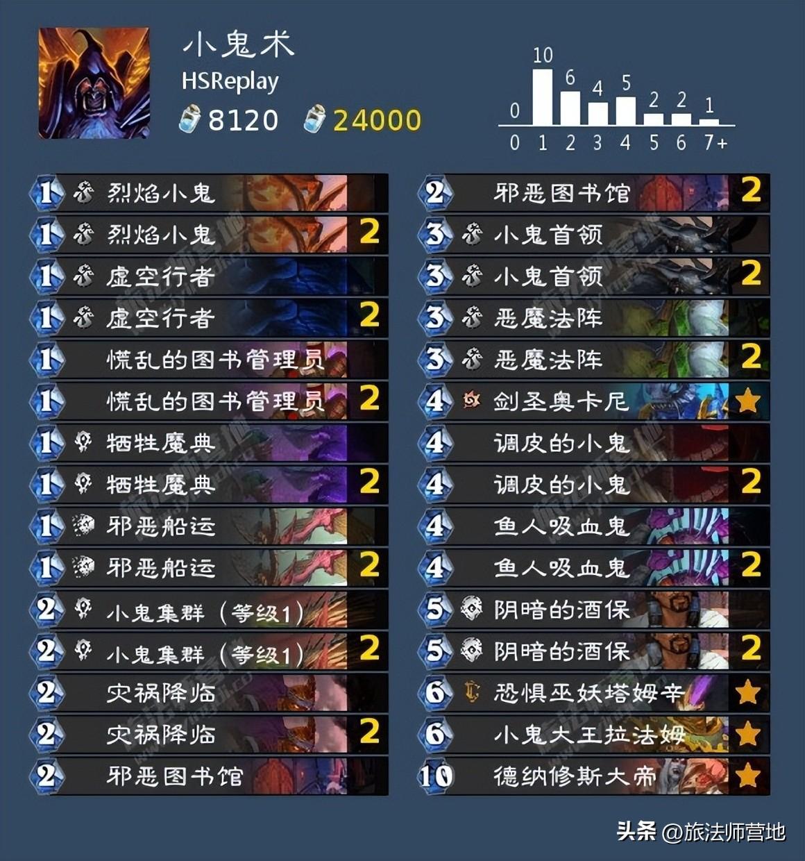 炉石传说天梯胜率最高的卡组代码（炉石传说HSReplay高胜率卡组推荐）
